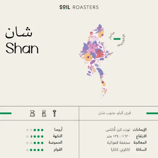 Shan - Myanmar